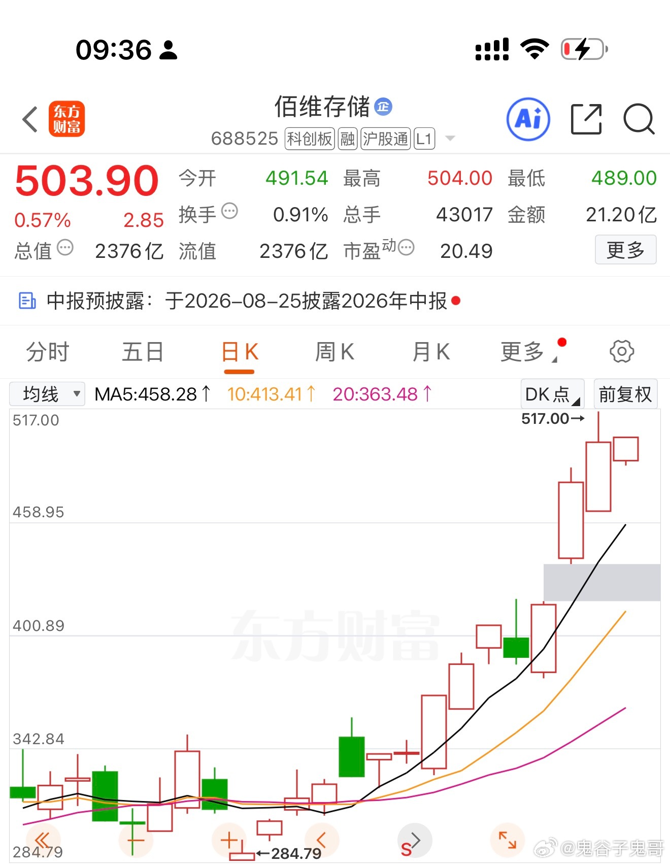 佰维存储趋势很好，不要怕！继续买！ 