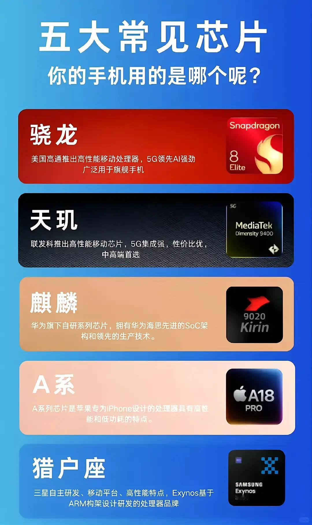 高通，天玑，麒麟，A系列，猎户座，玄戒，哪一款才是未来行业的翘楚？