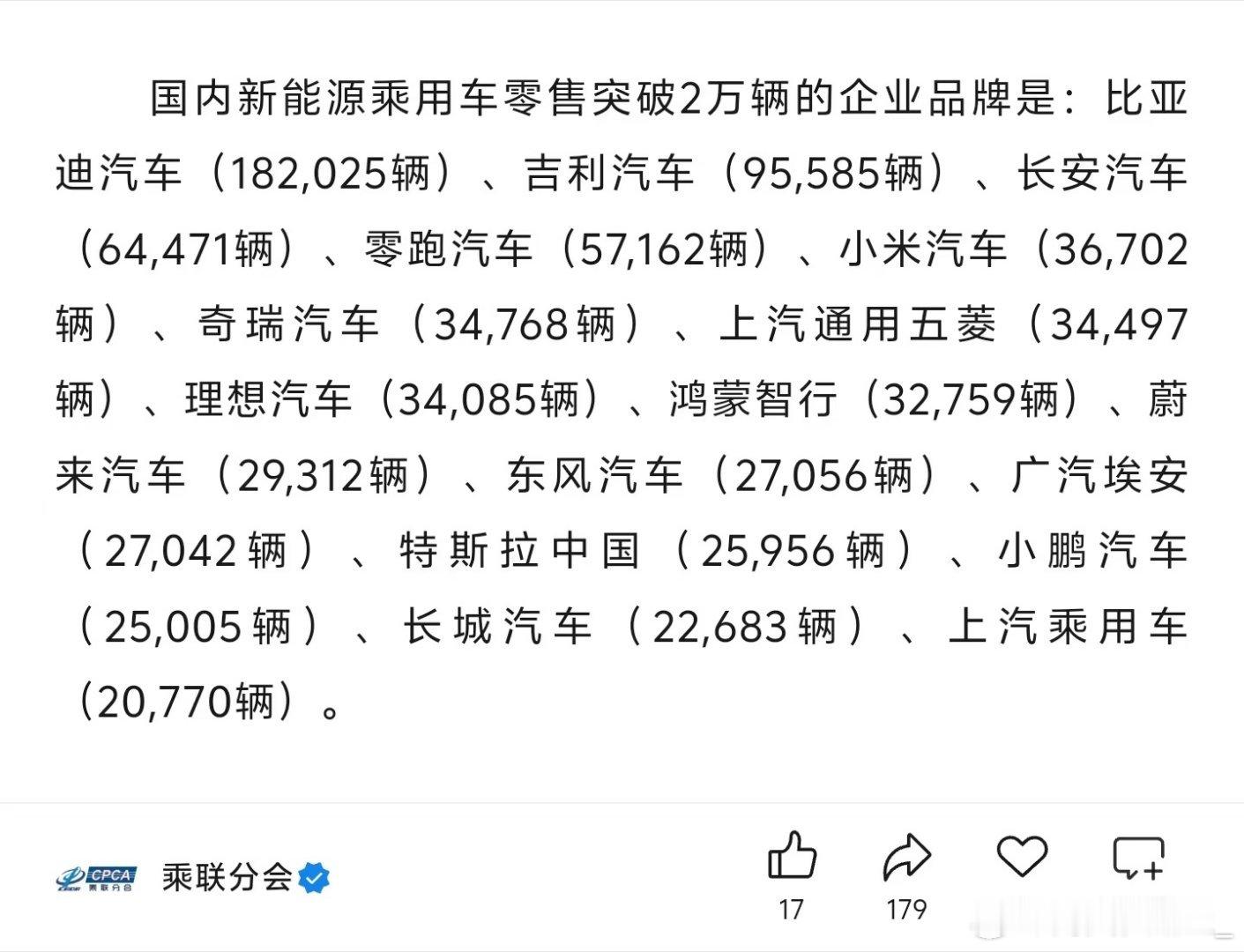 小米确实是有点坏了当时公布个3万辆让妙妙联盟掉以轻心公布了一个3w+结果前两天乘
