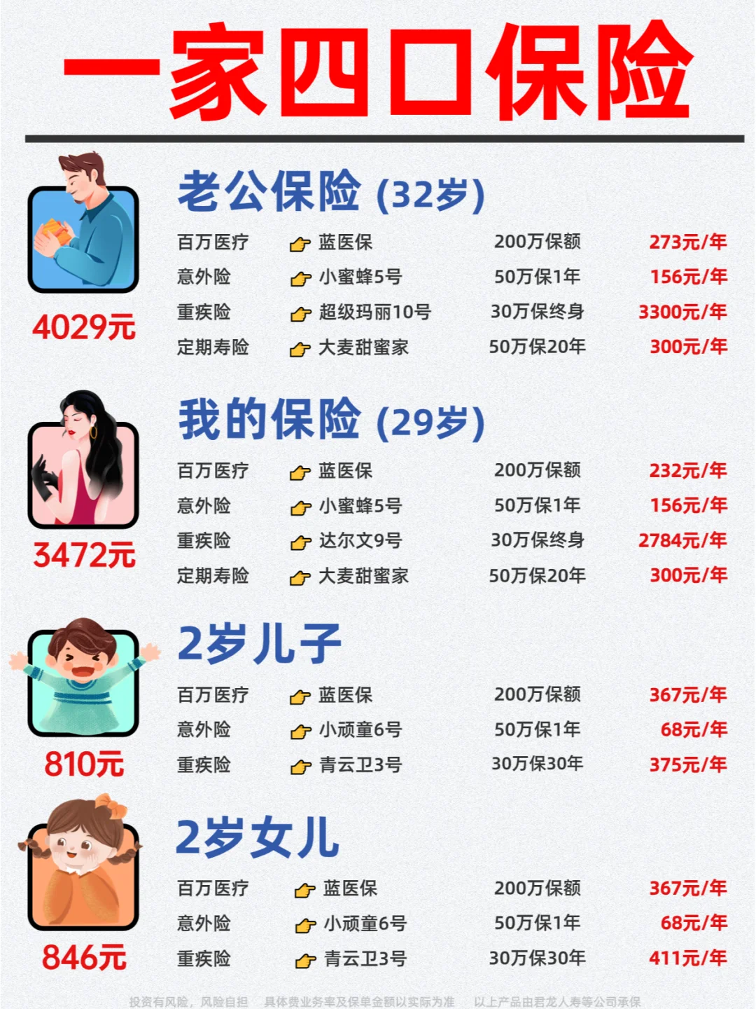 人均2000，搞定全家四口人的保险