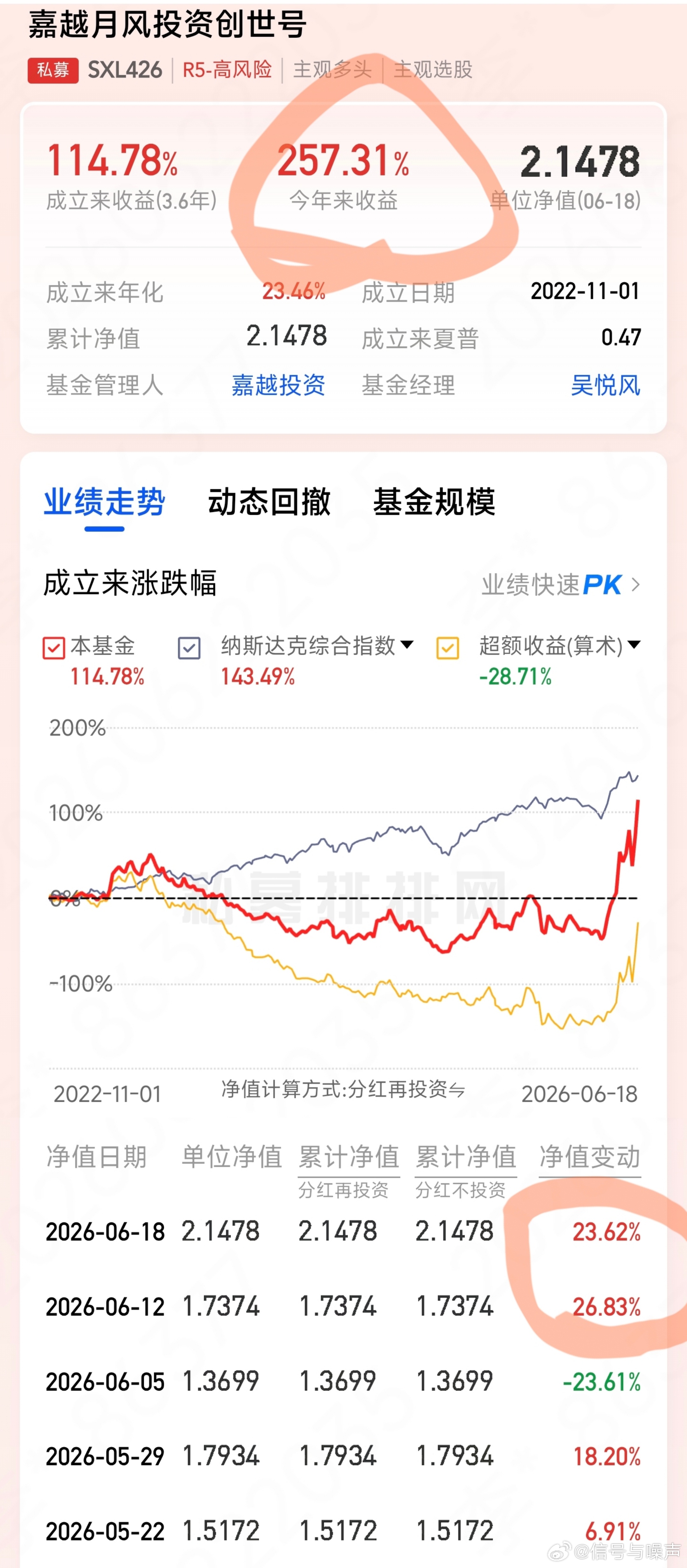 月风连续2周大赚20％＋今年爆赚＋260％可以回归微博了吧