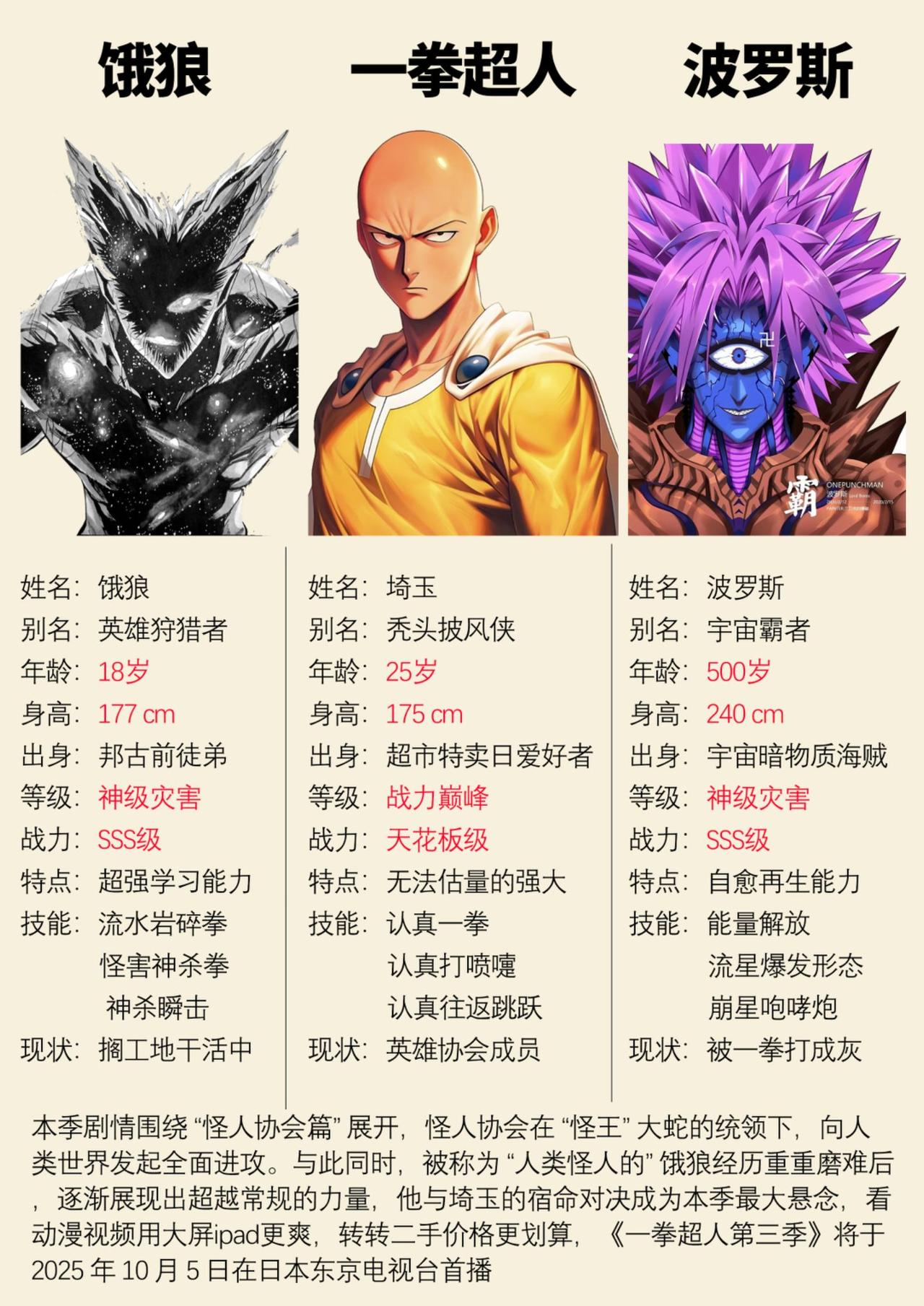 一拳超人中的强大战力一拳超人