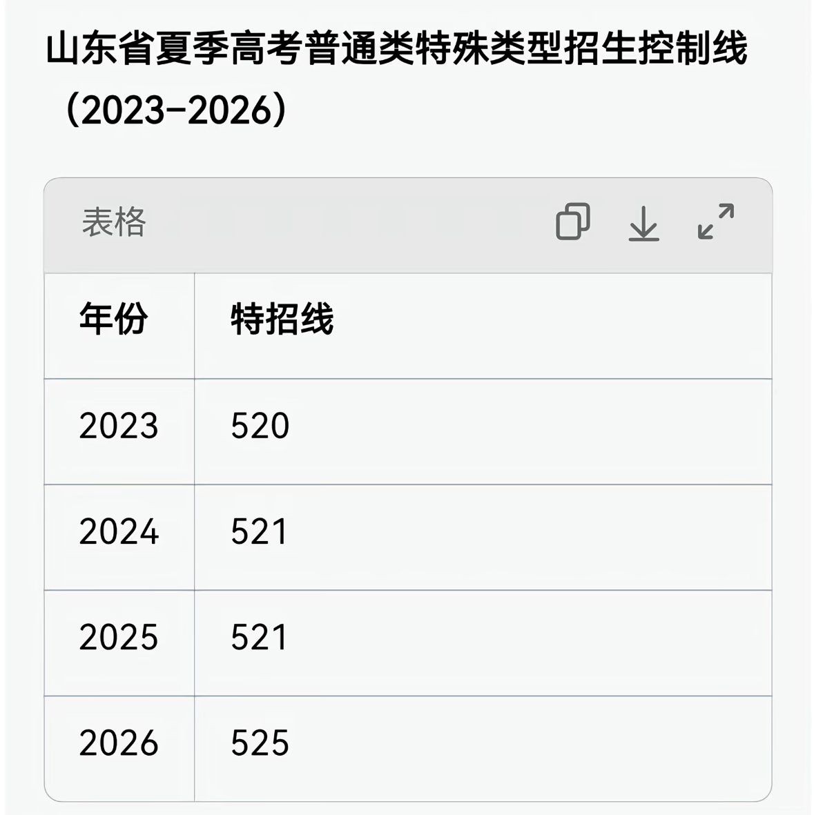 连续表白三年失败后决定好好爱自己 