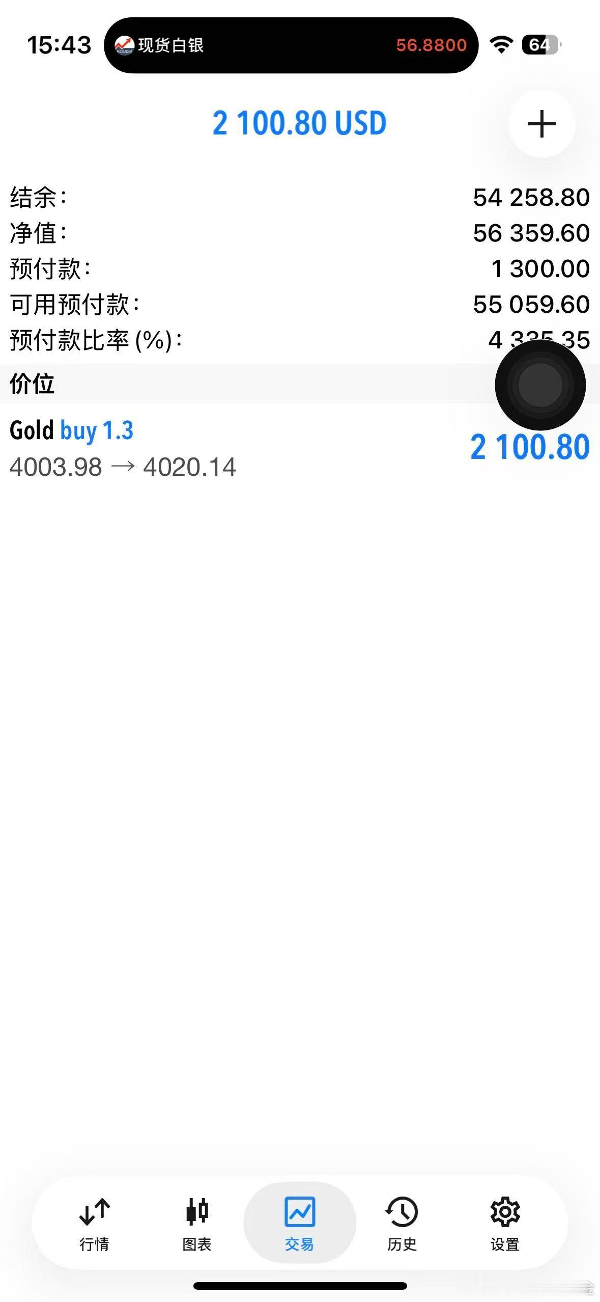 外汇黄金 多单现价4020全平！也是一路在低位震荡，欧盘变盘！时间节点也是刚好拿