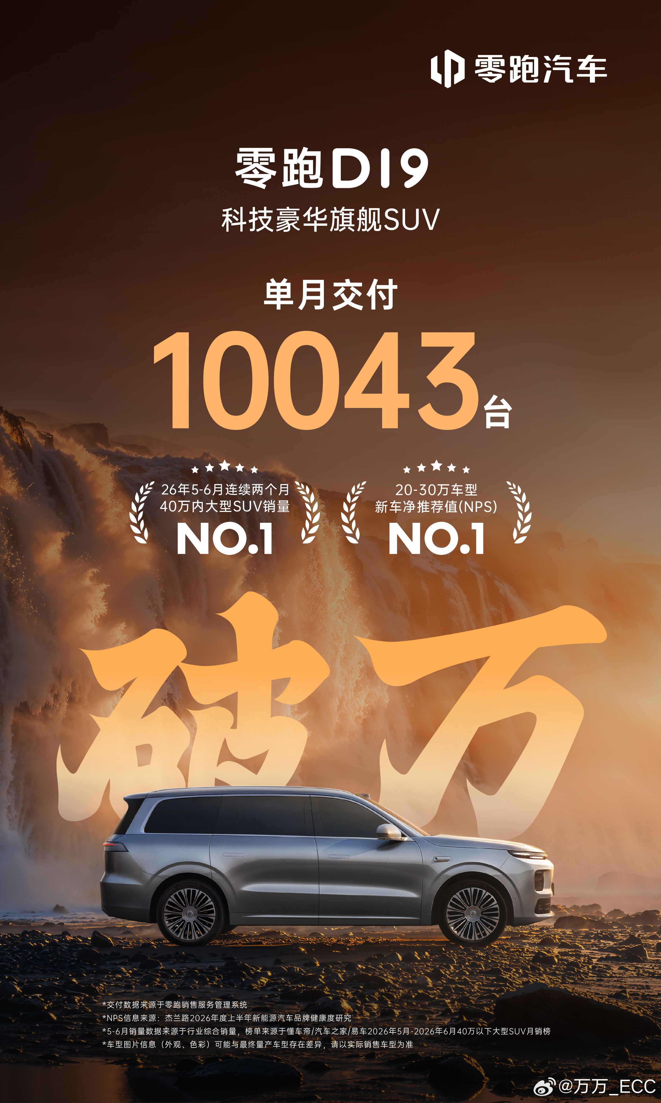恭喜零跑！在造车新势力中第一个跨越单月销量 10 万台的门槛。这绝对是一个值得记