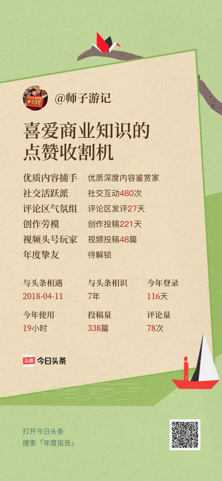 头条年报上线！可生成个性化形象关键词😄我的年度关键词是“喜爱商业知识的点赞收割