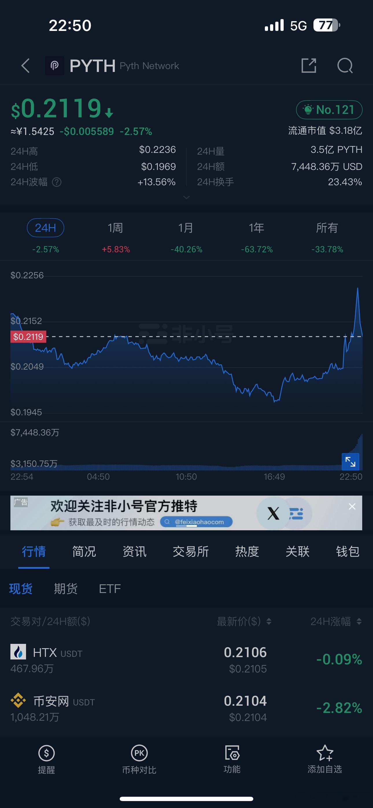 PYTH近期将有一个重要的更新公布！接入0.2目标🎯：0.3就这么简单！ 