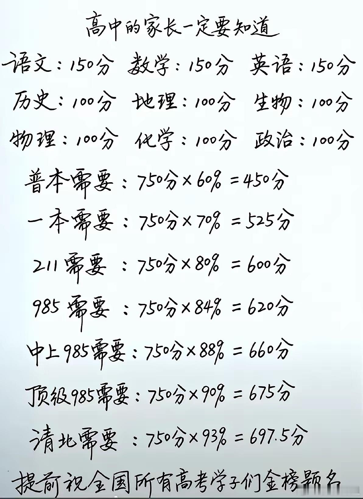 高考数学一张图看懂高考要考多少分，才能上啥大学！语文150、数学150、英语15