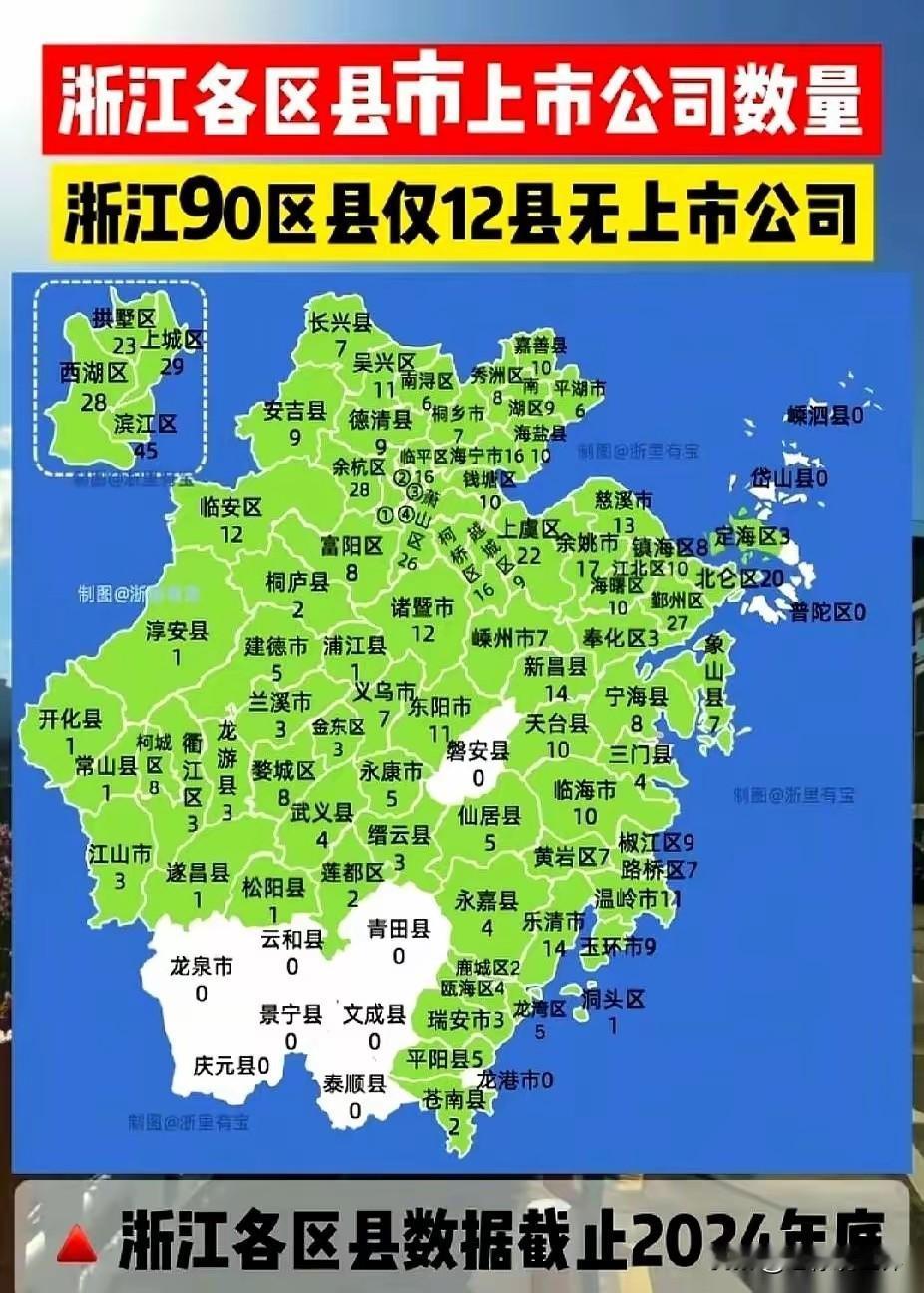 “浙”就是实力！浙江90个县市区，竟然近90%县市区都有上市公司分布！

密密麻