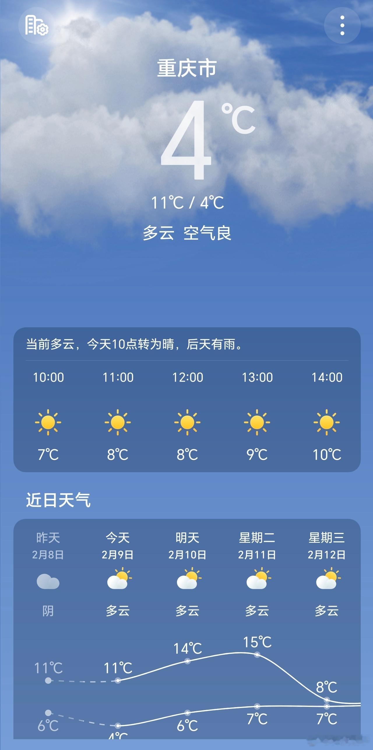 原来重庆也有冷的时候，和上一次来40℃的高温成鲜明的对比。这次来重庆主要是见证长