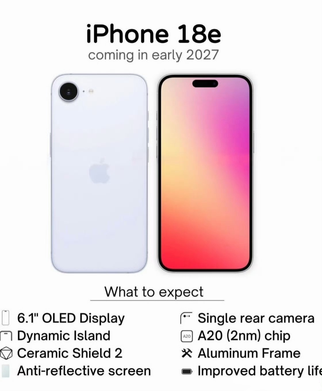 刘海屏库存用完了所以下一代iPhone18e会用灵动岛不过依旧是60Hz刷新iP