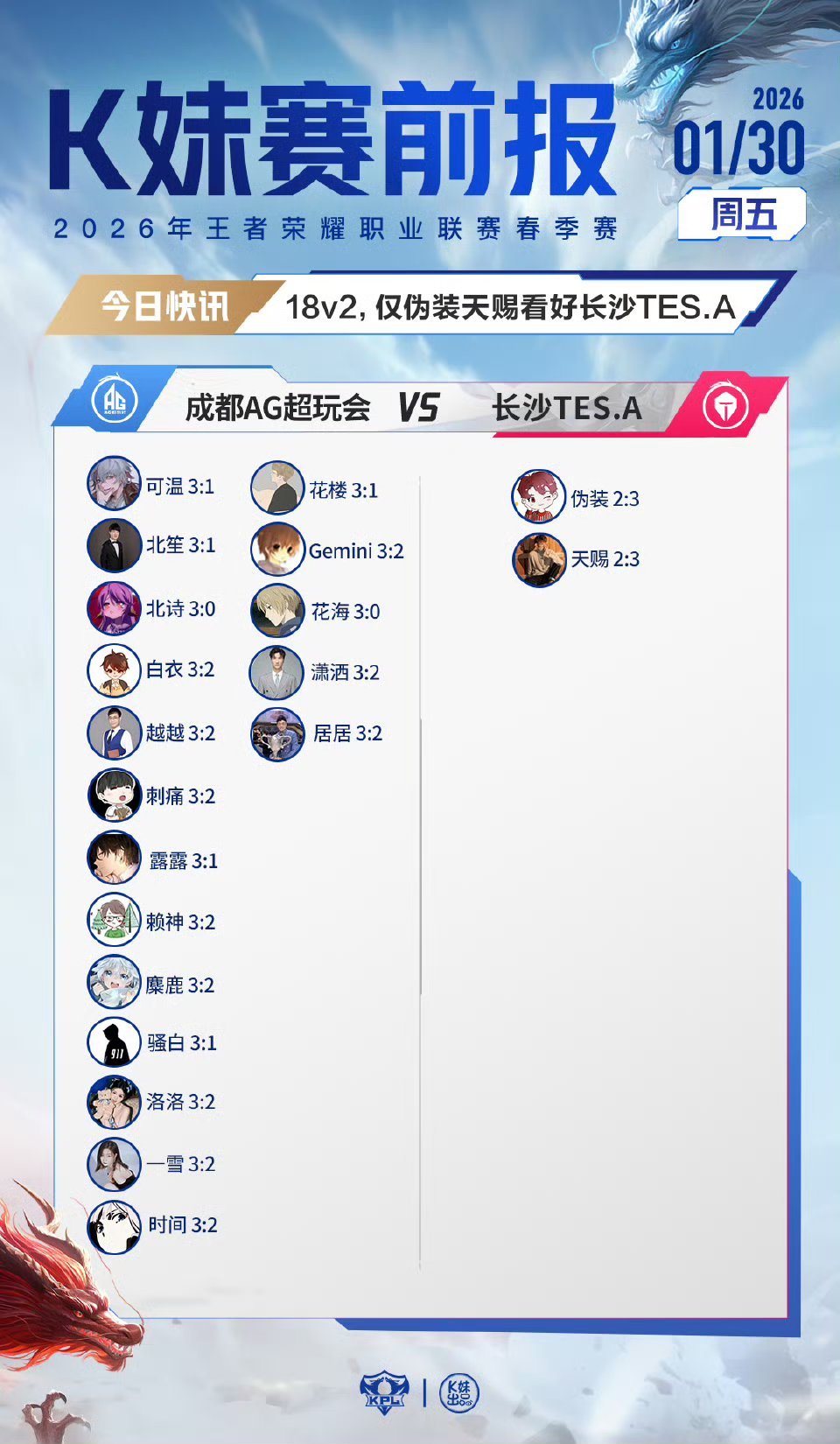 2026KPL春季赛｜K妹赛前报5v15，更多嘉宾看好上海RNG.M；18v2，