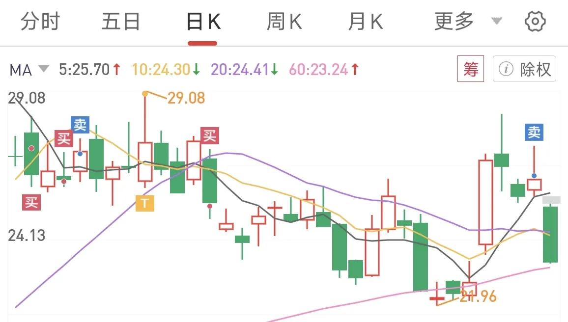 美伊在中东的冲突搅乱了全球金融市场，大A持续横盘，行情如迷雾般让人捉摸不透，指数