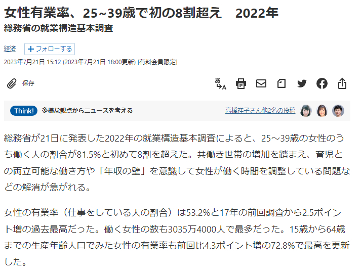 #日本女性劳动参与率# 去年日本女性劳动参与人数3035万人，创历史新高。15-