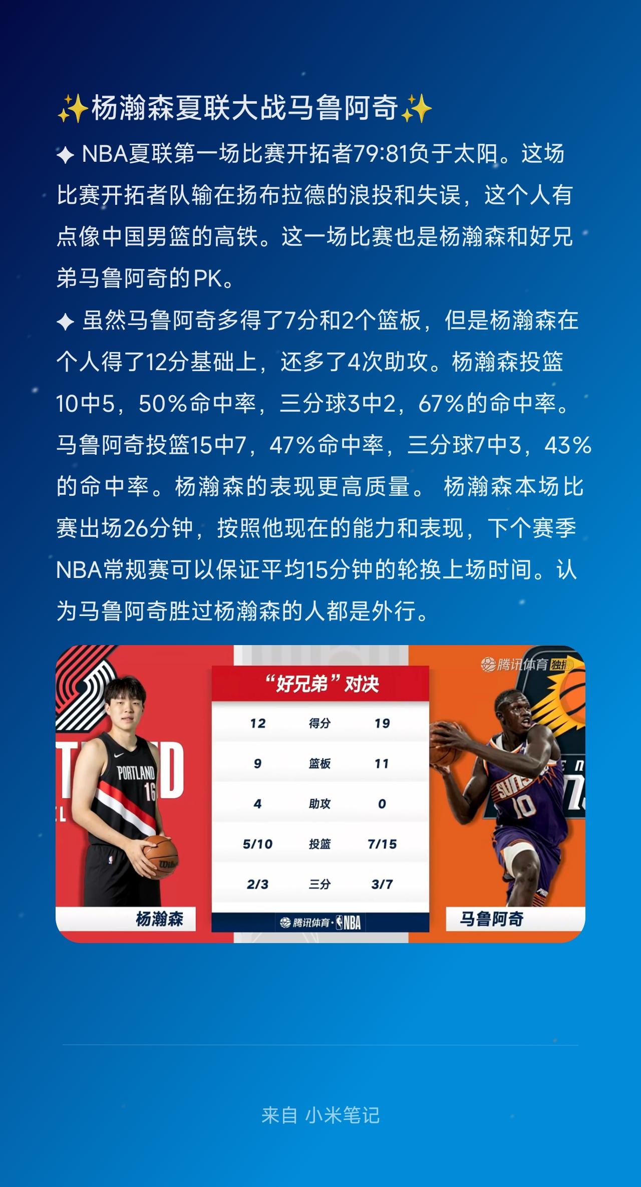 ✦ NBA夏联第一场比赛开拓者79:81负于太阳。这场比赛开拓者队输在扬布拉德的