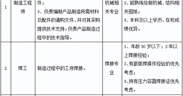 武汉|烽火、长飞等武汉知名企业招聘，一大波岗位等你来