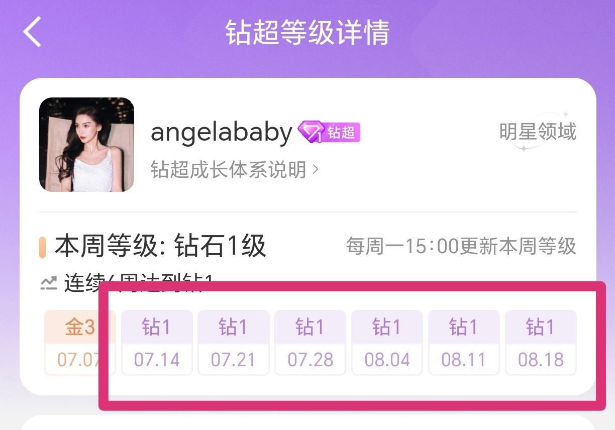 angelababy已经连续6周达成钻超了！鼻姐🔥🔥的很安心，粉丝粘度好高?