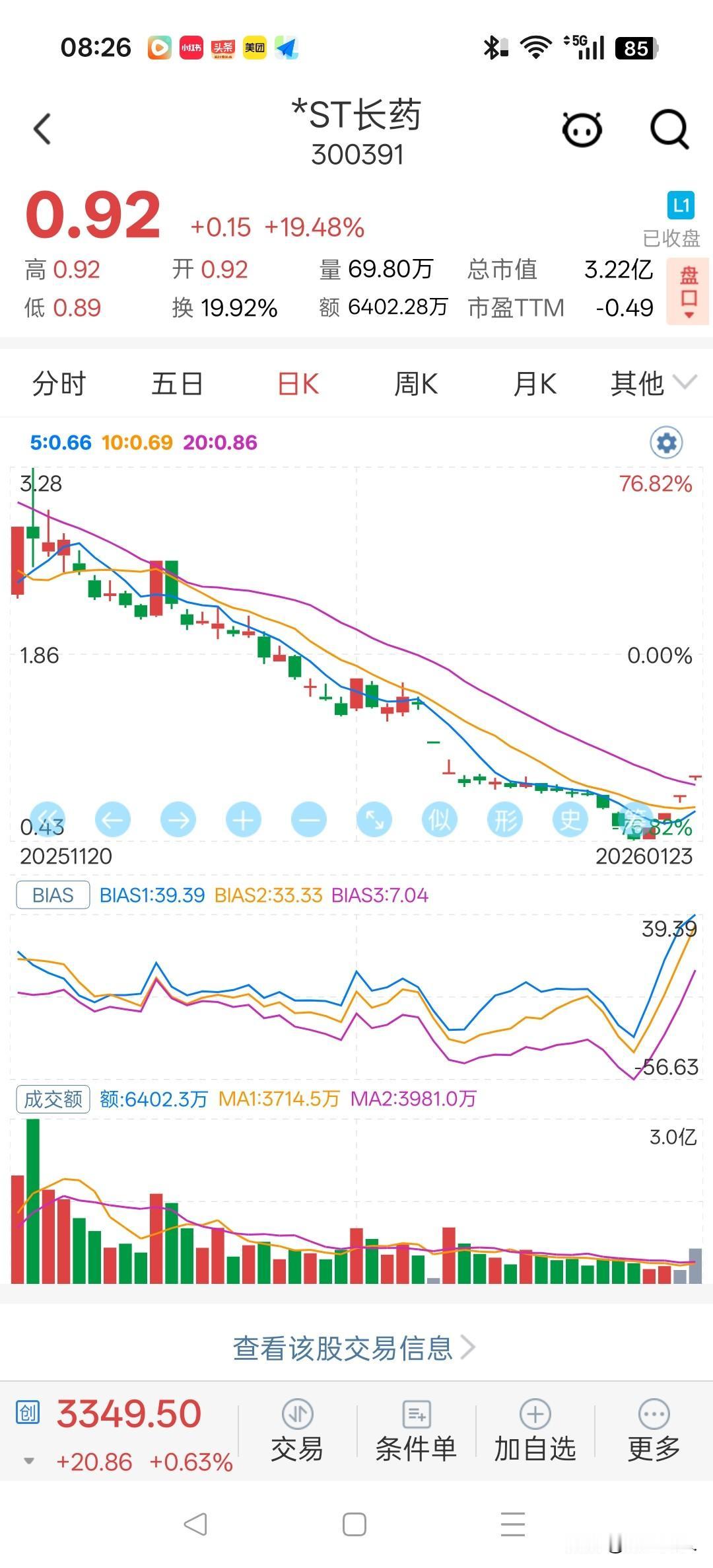 上周冲进*ST长药的股民，昨天收盘还在为涨停欢呼雀跃，一觉醒来却迎来了被停牌、即