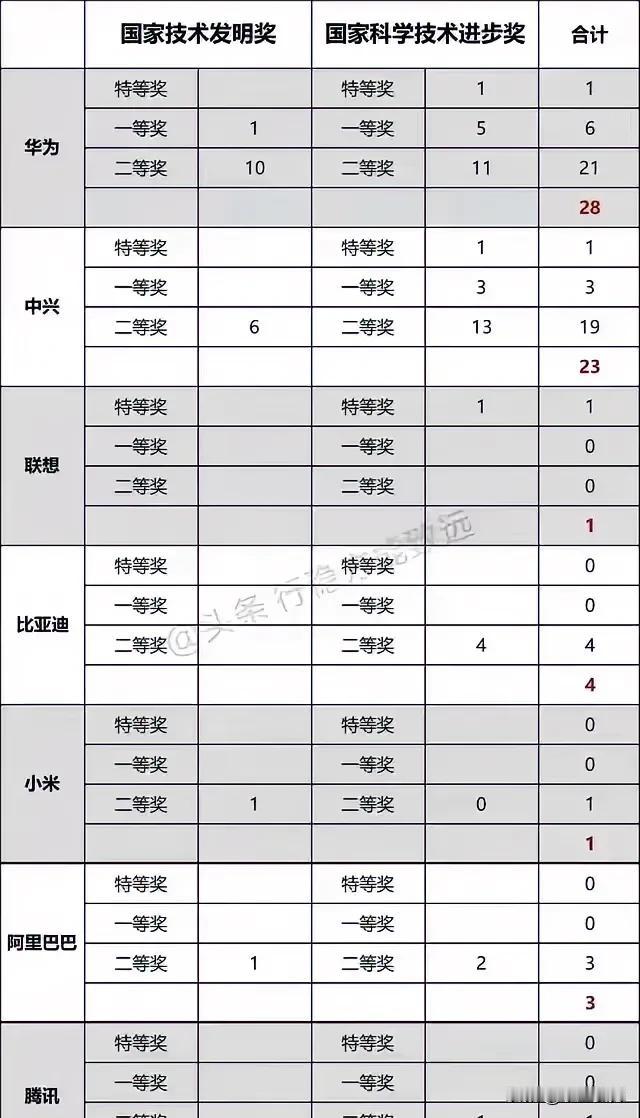 有些赛道是找几个水军黑一下黑不进去的！所以这些赛道非常安静。