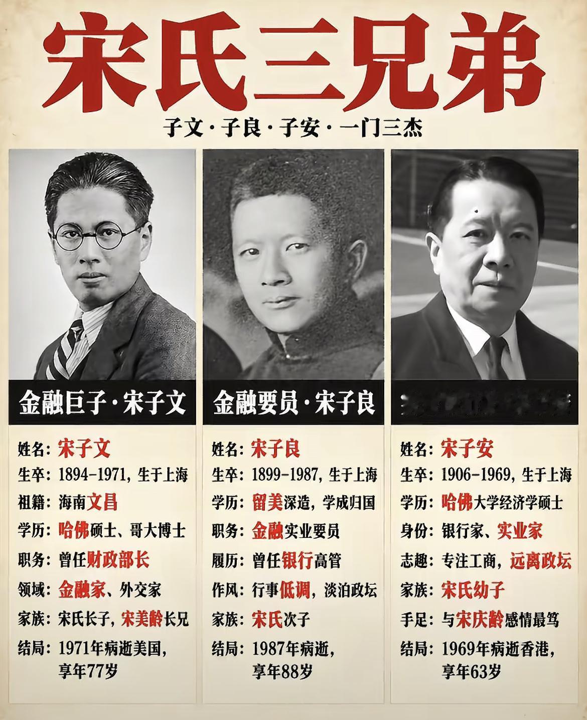 一张图看明白民国四大家族中的宋氏家族三兄弟的生平。

宋氏三兄弟分别为：宋子文、