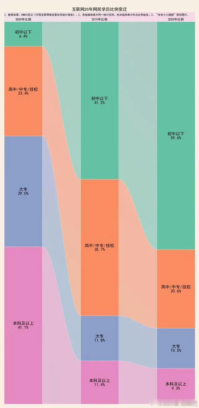 好，该发年经贴了——下图我最近几年每年都发，今年也发每次在网上冲浪看到让你血压溢