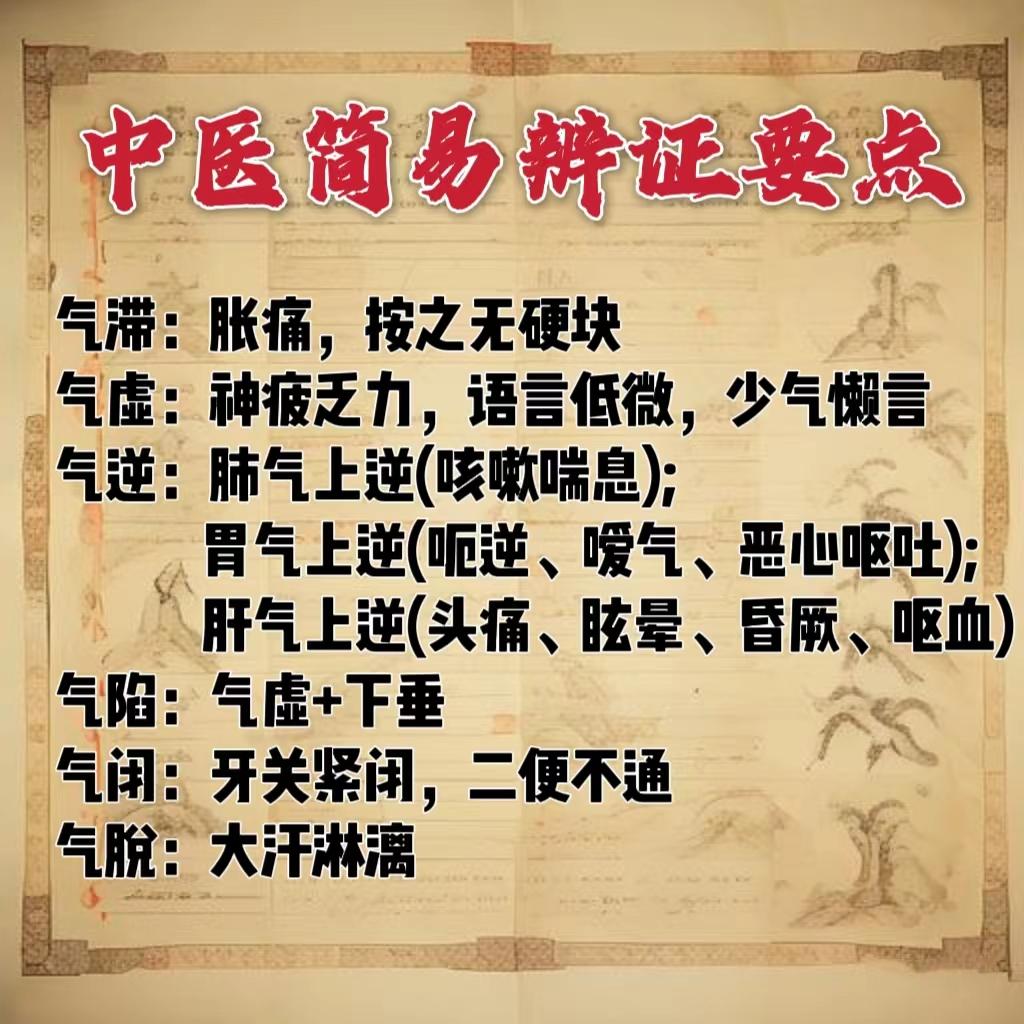 中医简易版的辨证要点，希望可以帮助到大家！

#中医##健康#