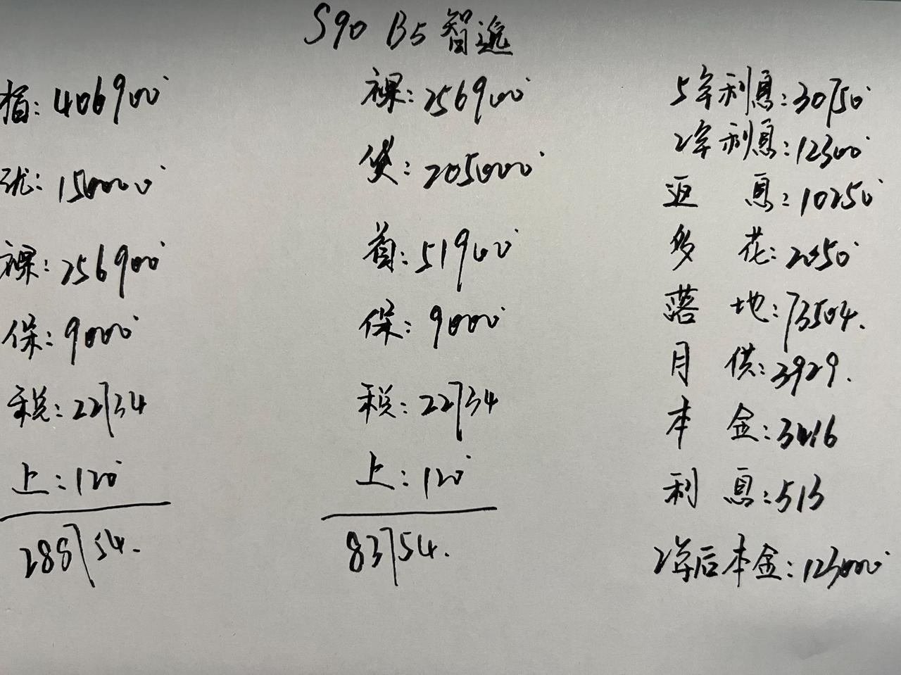 现金优惠15万，沃尔沃S90真的太香了！

全款仅需28万多，首付仅需8万多，2