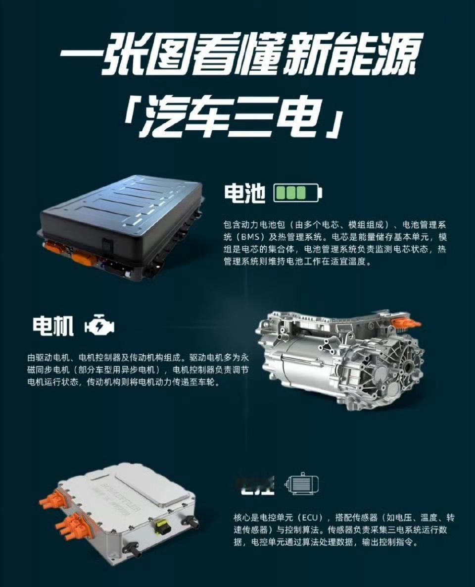 新能源汽车的三电系统，以及三小电都是什么？新能源技术的核心央视称小鹏GX为科技大
