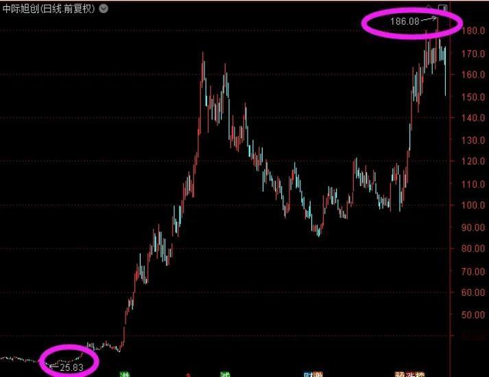今天光模块的闪崩，一是华为要搞光模块了，二是机构资金的漂移调仓。这两个理由都算，