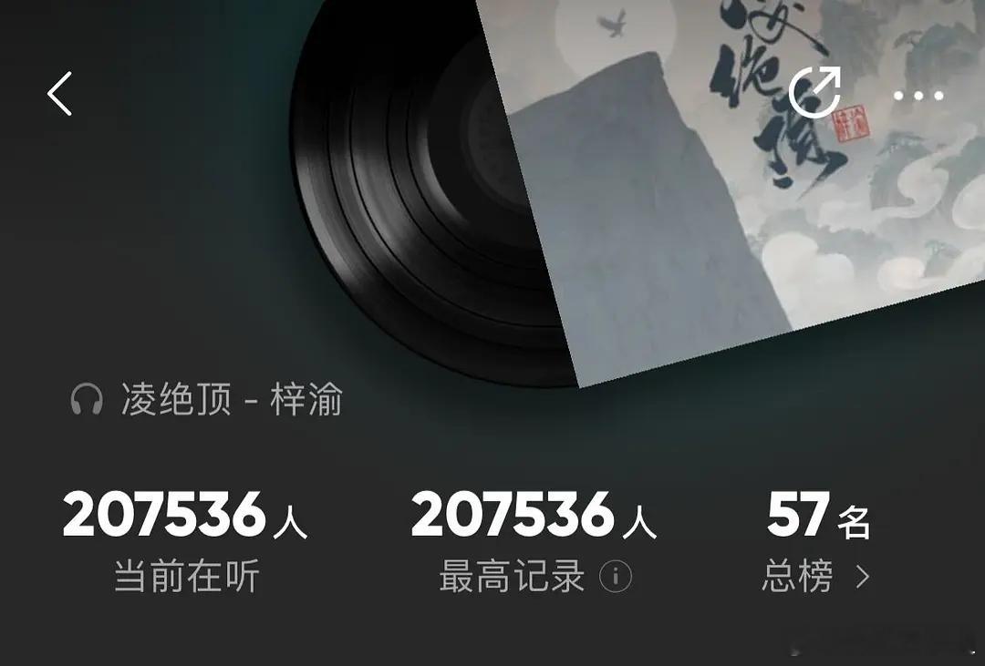 🔮梓渝新歌《凌绝顶》19min百万评，工作日凌晨20.7w收听，周榜No.1。