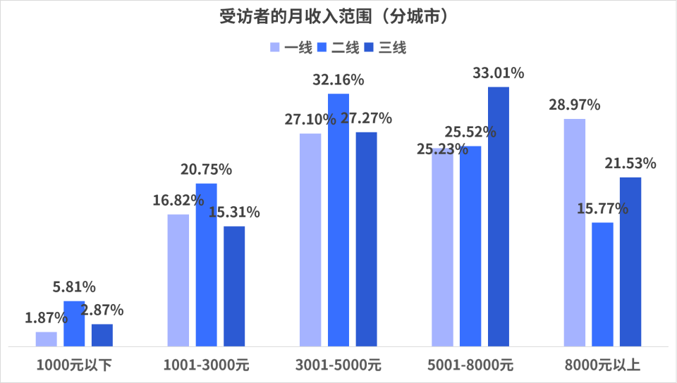50城老年消费需求调研：超80%把“安全”放第一位