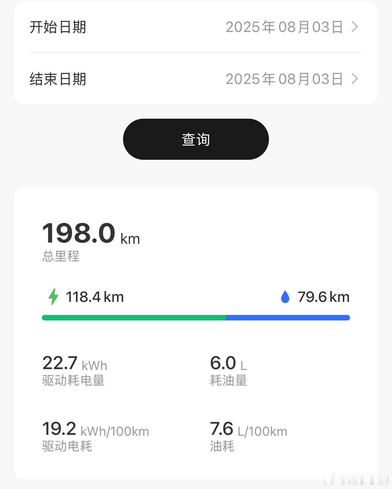 理想L8在地库里睡了好久今天拉出来溜达一圈用电和用油基本差不多驱动电耗19.2油