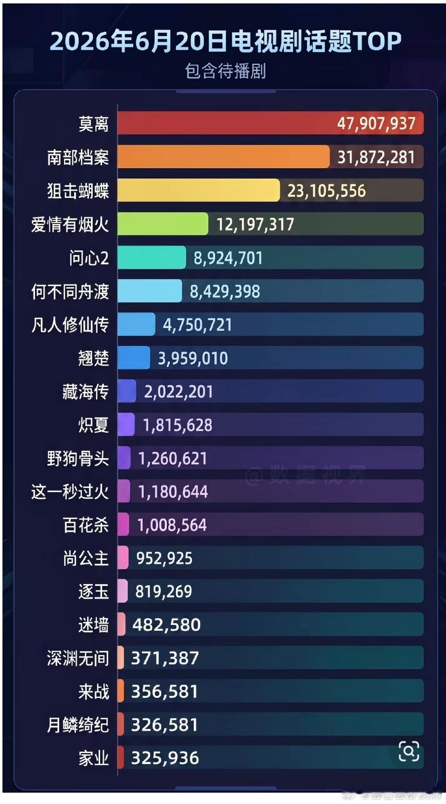 没想到时隔半年了，狙击蝴蝶的数据依然这么能打啊，小蝴蝶太棒了，看过狙击蝴蝶，谁都