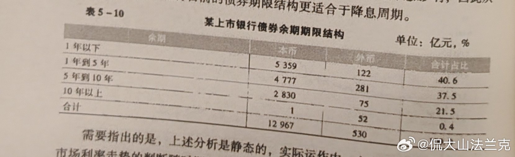 债券期限结构因素分析--债券久期当市场利率调整时，上市银行债券投资收益率会受到两