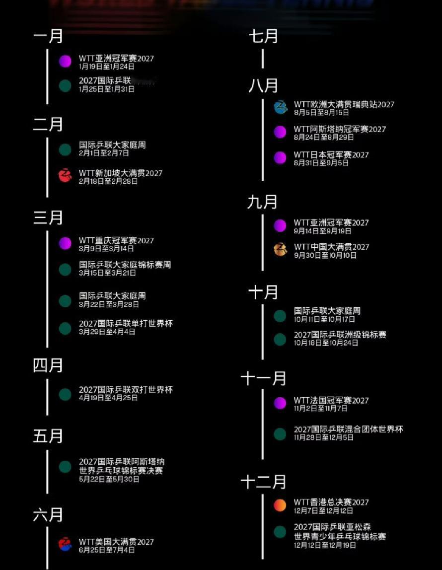 2027年乒乓球赛事不仅密密麻麻，
而且“花样”还挺多，
把人看得一懵又一懵。