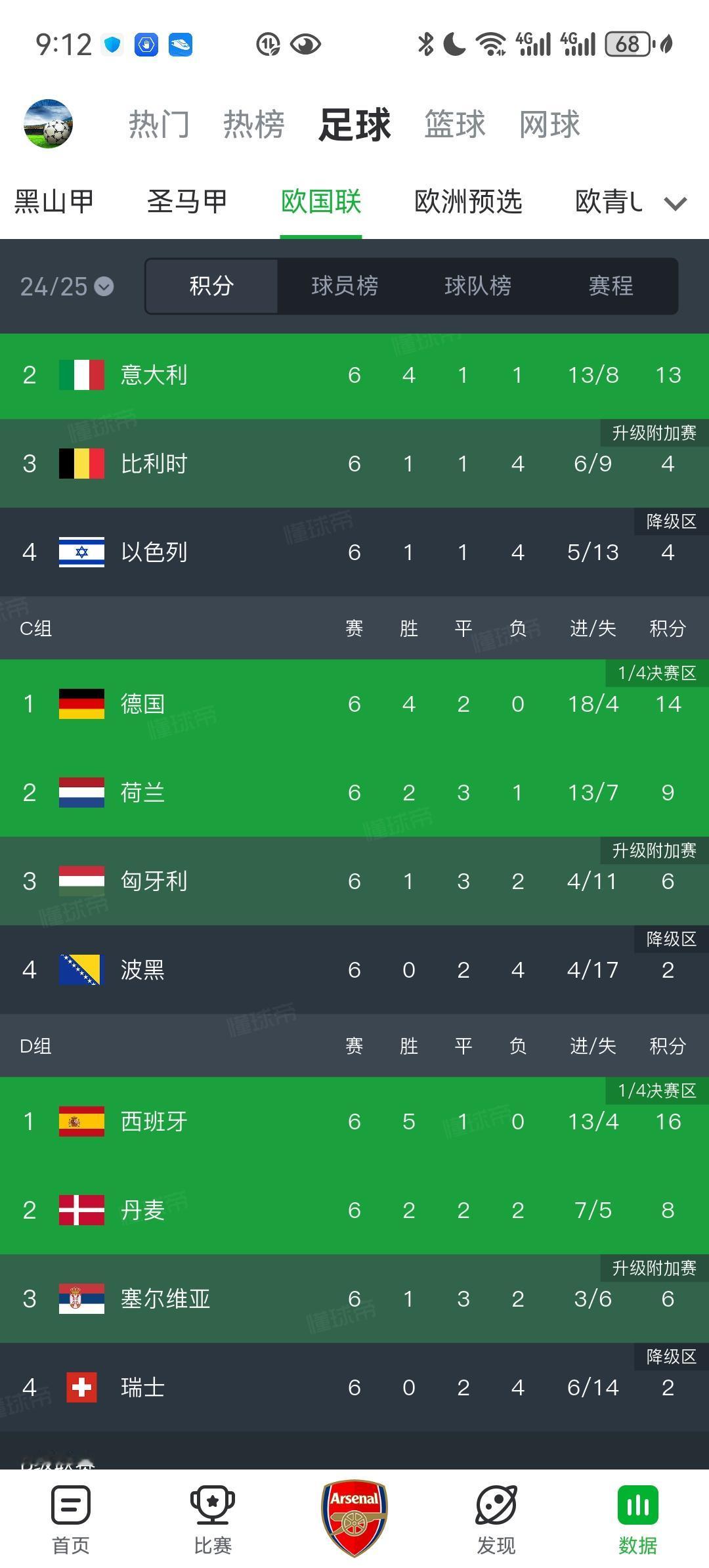 亚国联其实国足分在B档比在A档好！
具体可以参考欧国联，a档的以色列、匈牙利和塞