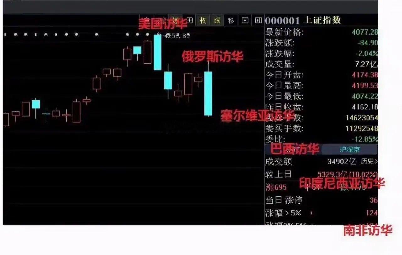 5.21 周四   暗盘和隔夜单整理第①名：京东方A    000725现价4.