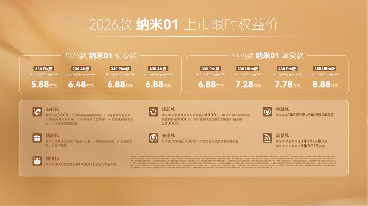东风奕派出新款了，2026款的纳米01和eπ008五座版。
纳米01比较小巧，适