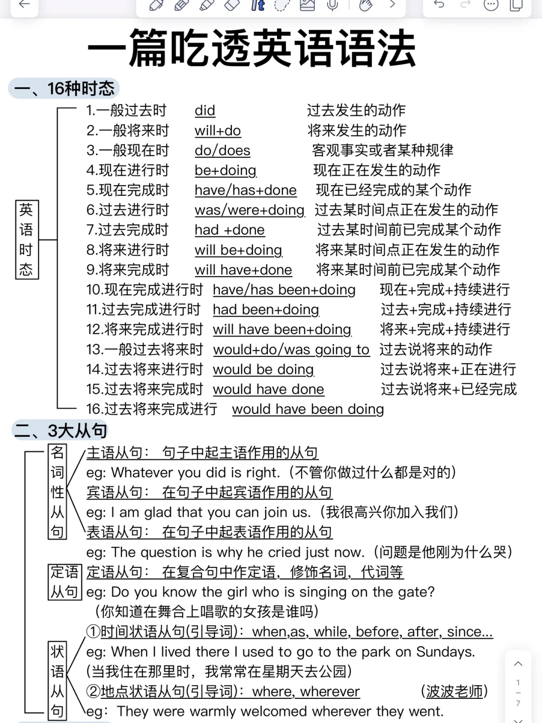 7页纸‼️秒懂英语语法💯拯救英语特差生！！