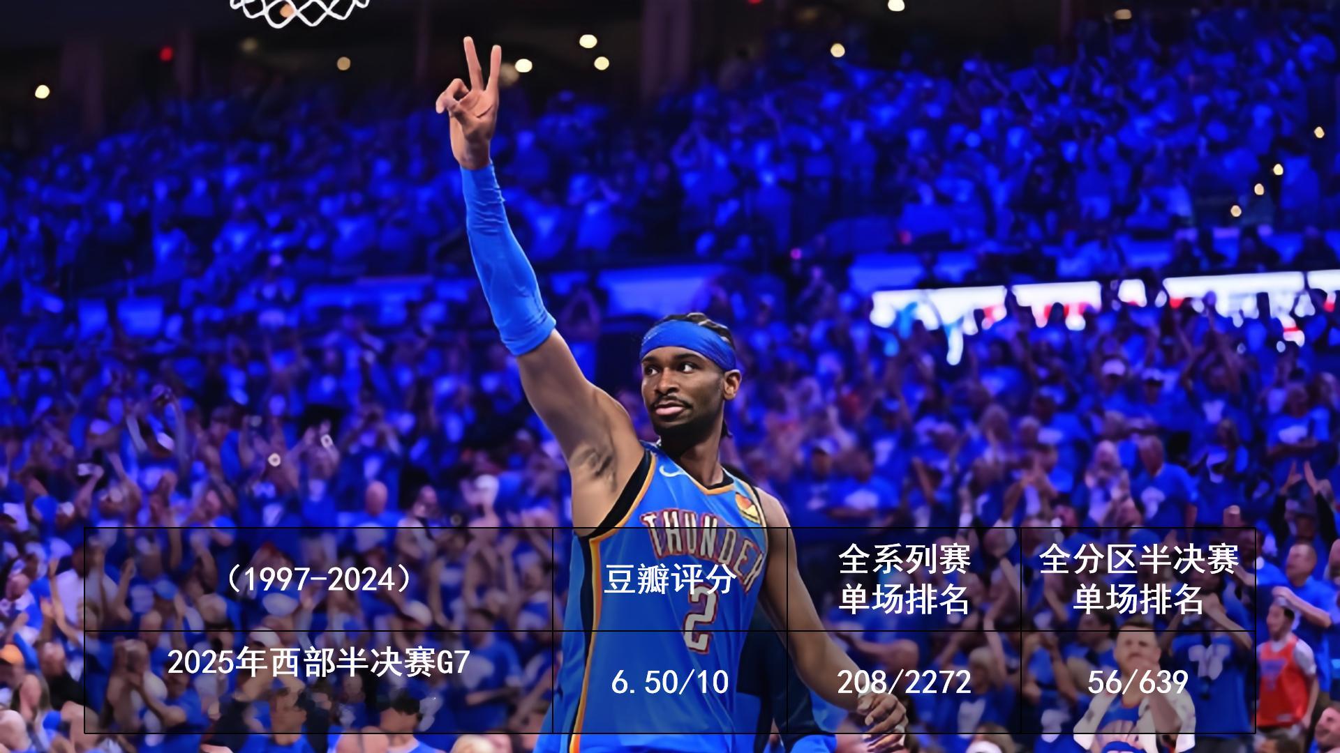 2025.5.18-2025.5.21 季后赛豆瓣评分2025季后赛 ​​​