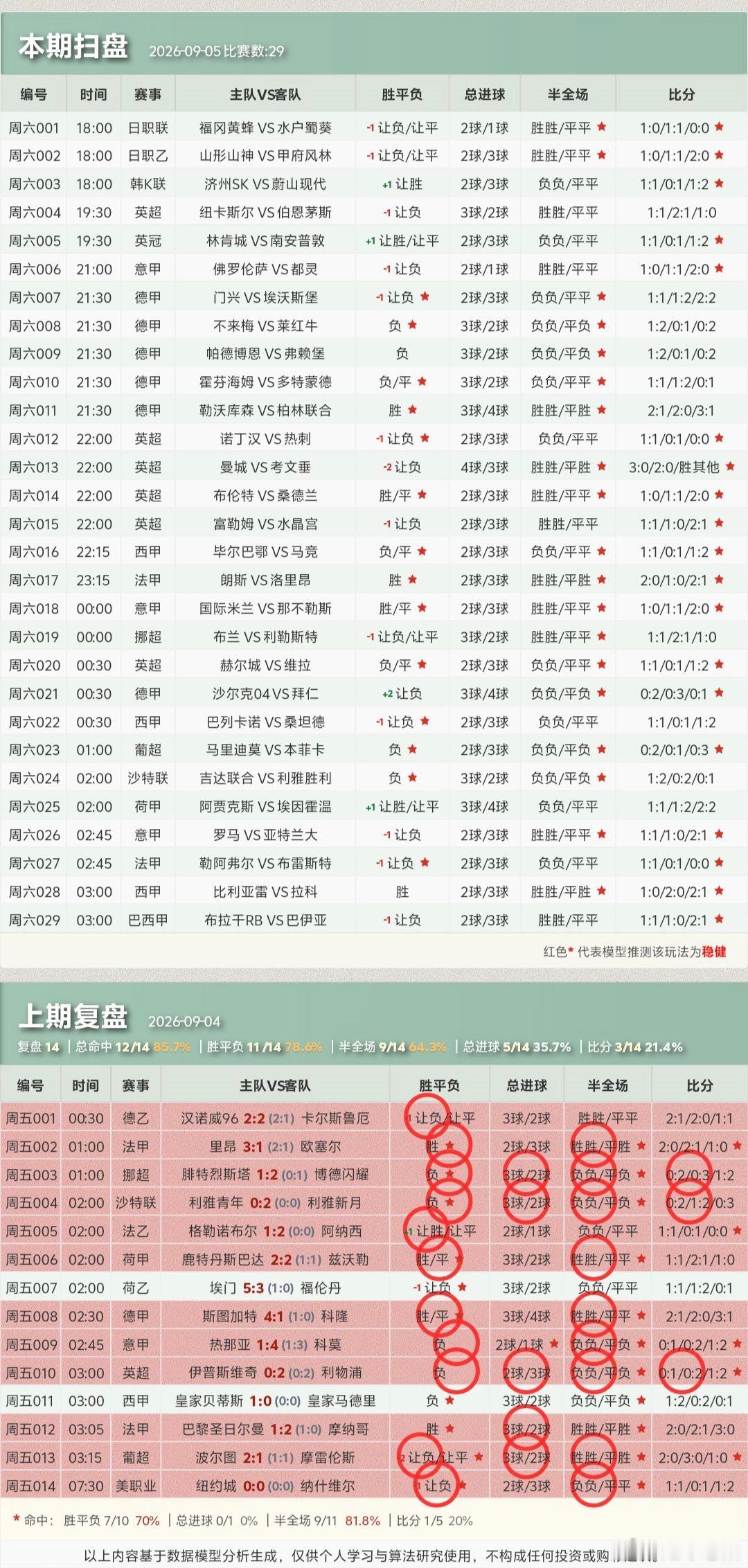 ⚽9.5足球个人看法｜ ​​​