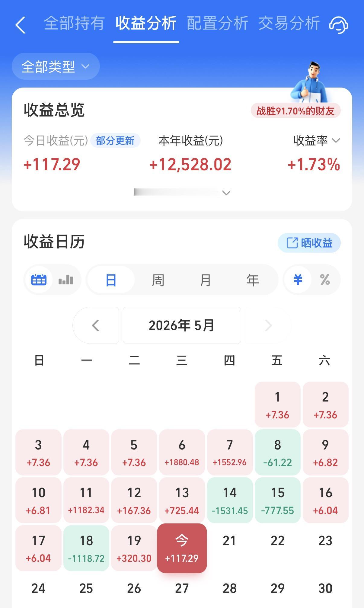 今天还可以，虽然市场分化严重，只有局部行情较好。虽然阳光今天的持仓没有半导体相关