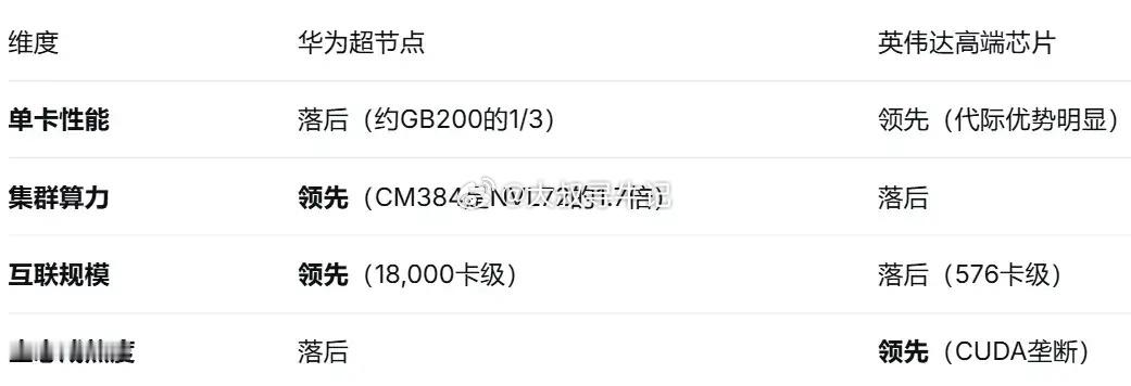 紫光股份：华为超节点爆发  老登科技迎来春天华为宣布业界最大规模AI超节点Atl