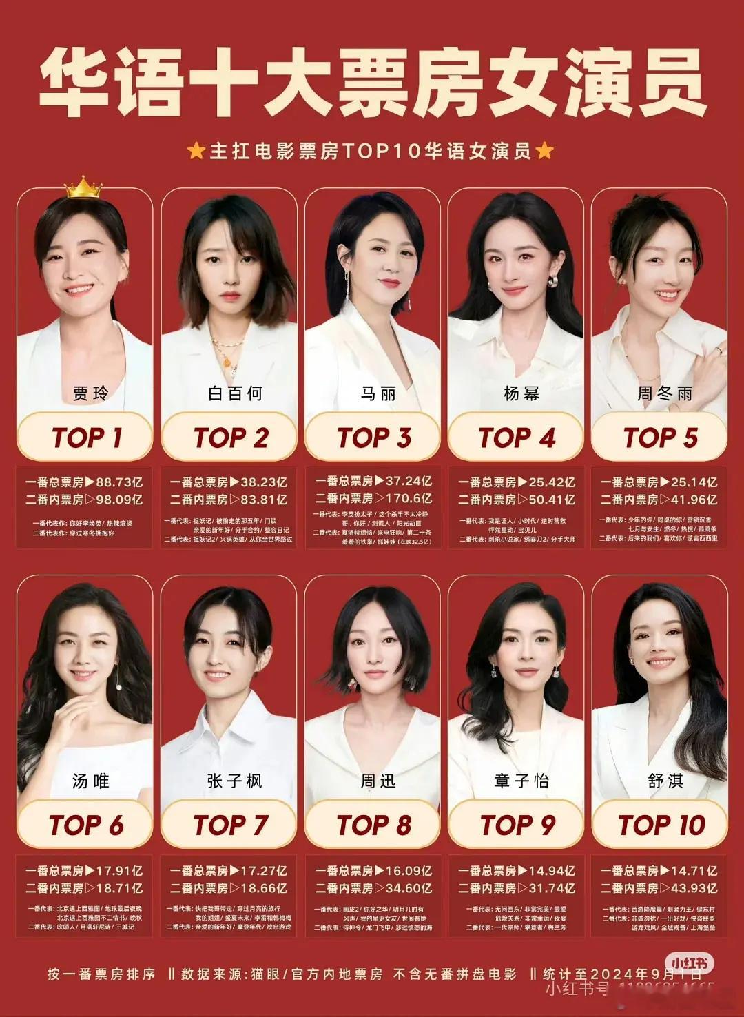 95🌸的电影咖们是不是已经成功断档一个档次了？ ​​​