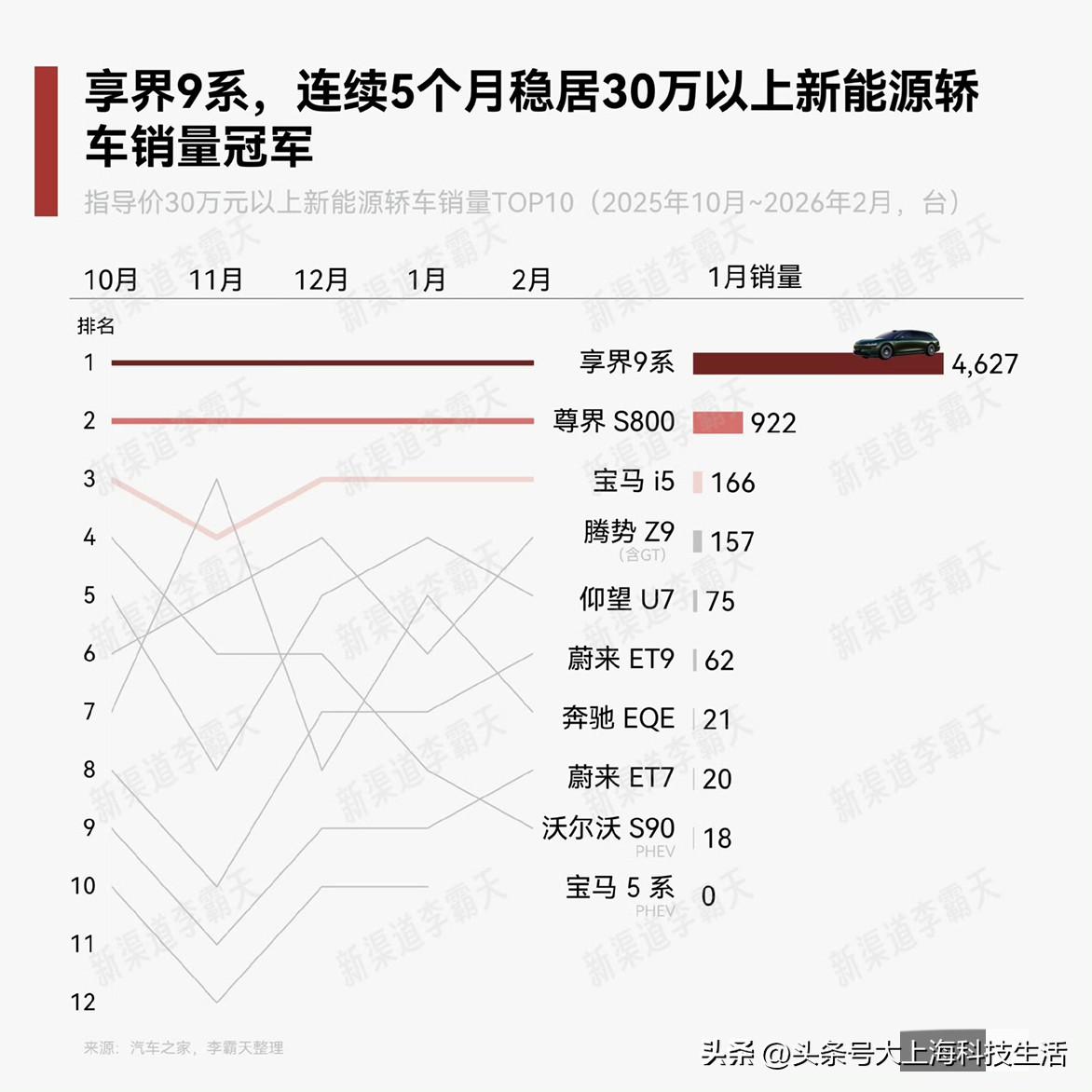 打卡2026AWE，本来冲着各种家电黑科技去的，结果在鸿蒙智行展台被享界两辆新车
