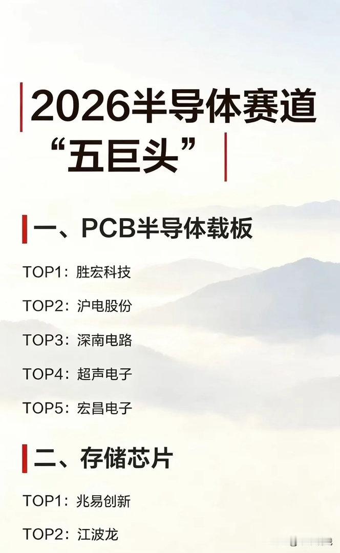 一文看懂国产半导体20大全产业链赛道，完整梳理各环节核心方向很多朋友想系统搞懂半