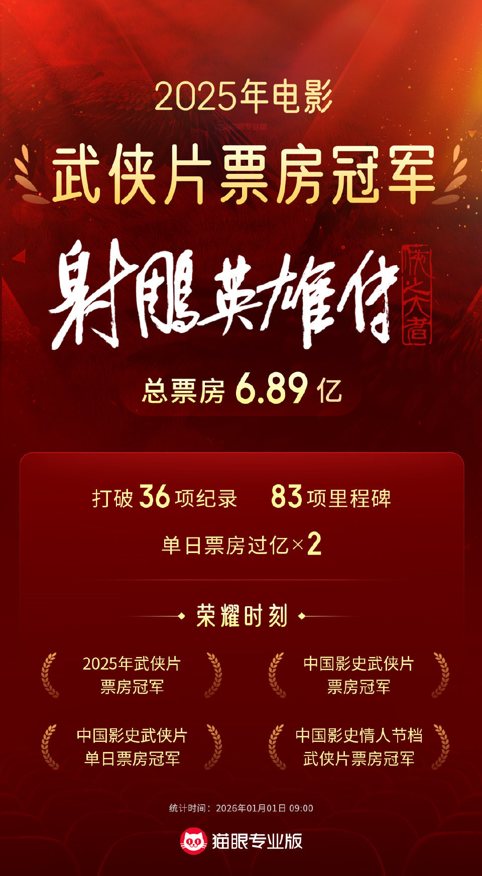 射雕武侠片票房冠军 射雕武侠片票房冠军 