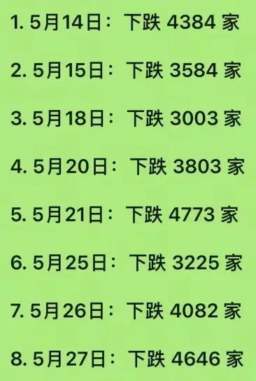 整个A股市场目前大约有5000多只股票。在这8个交易日中，每一天都有超过3000