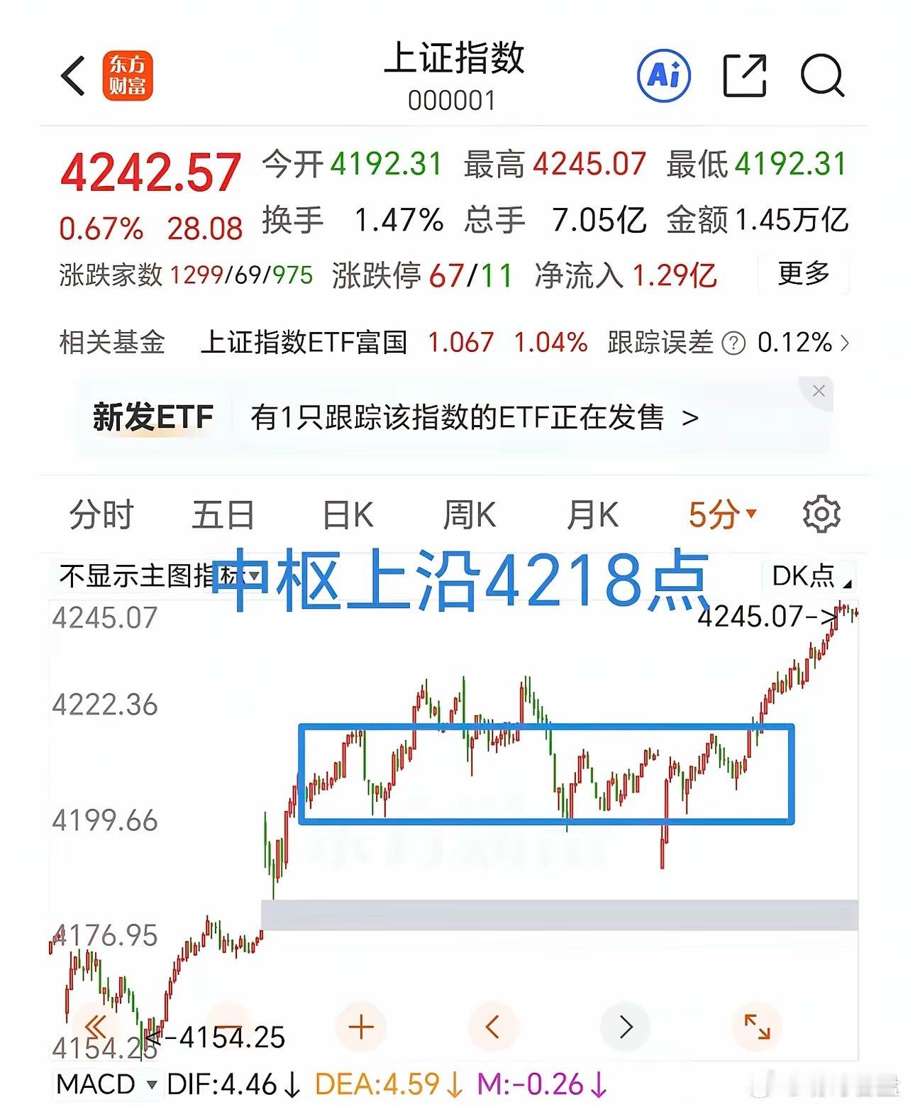 不出强顶分型结构不要看空，按照最近一个中枢去操作。外围又在创新高，夜盘的中国金龙
