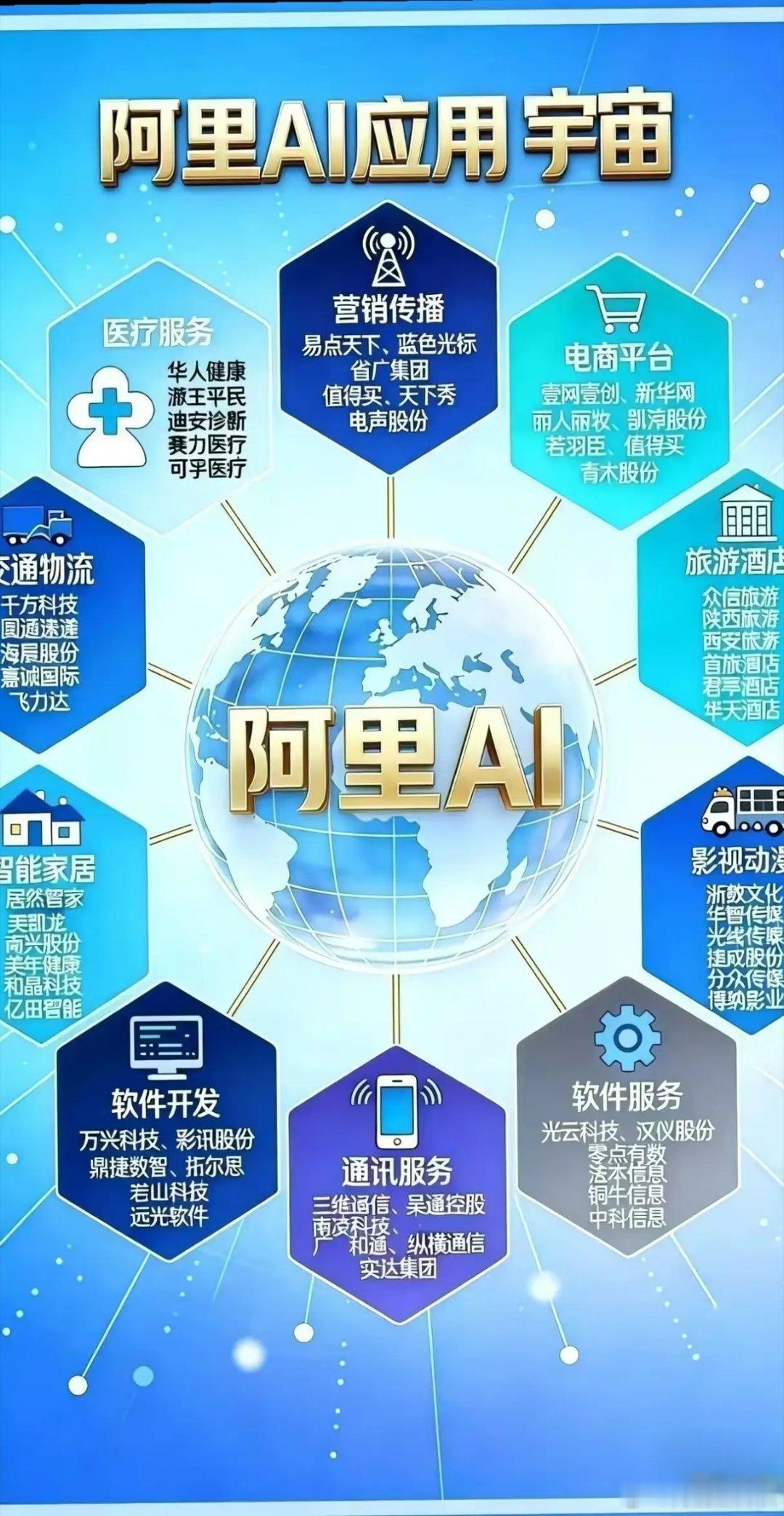 阿里AI宇宙大爆发：这张生态图藏着多少财富密码？当阿里AI的“应用宇宙”图刷屏投